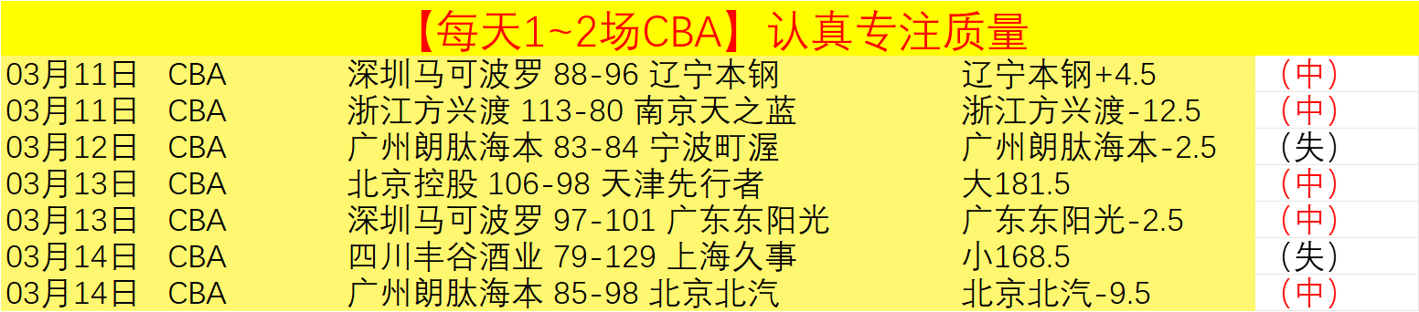 關島對陣敘,利亞豪華陣,與國足展開,开云直播足球,足球赛事直播,足球比赛直播平台,足球赛事资讯,足球赛程