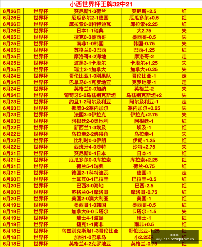 世亚预焦点,赛事,昨日爆火,开云直播足球,足球赛事直播,足球比赛直播平台,足球赛事资讯,足球赛程