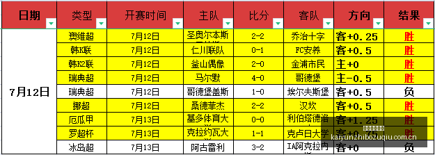 日职联首战,双胜,今日力争大,开云直播足球,足球赛事直播,足球比赛直播平台,足球赛事资讯,足球赛程