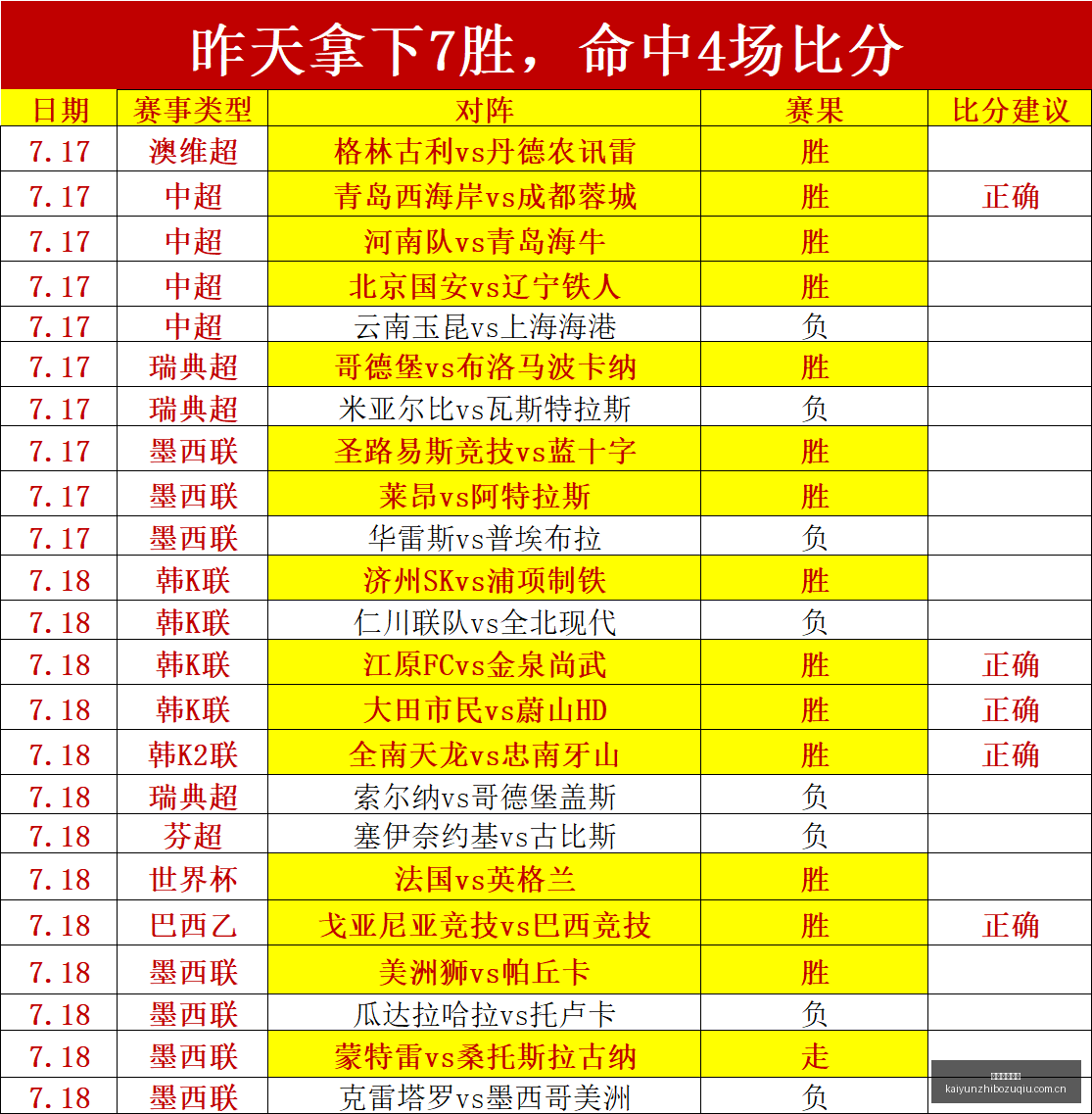 穆帅皇马执,教回顾,过去错误不,开云直播足球,足球赛事直播,足球比赛直播平台,足球赛事资讯,足球赛程