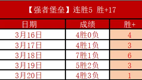 曼联卡里克输球，姆贝莫表现低迷引关注